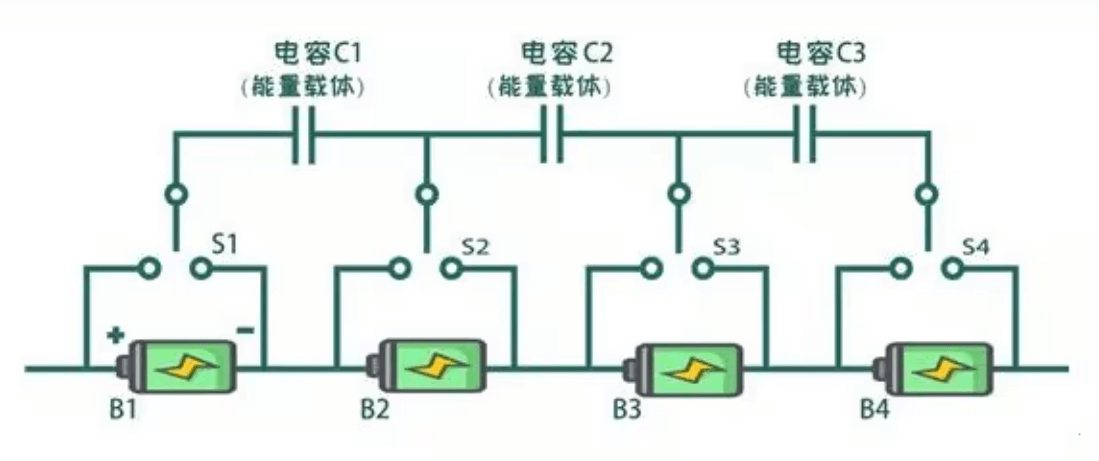 第八篇 BMS系统的均衡