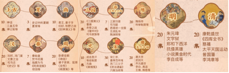 讲给孩子的妙趣中国史  下载