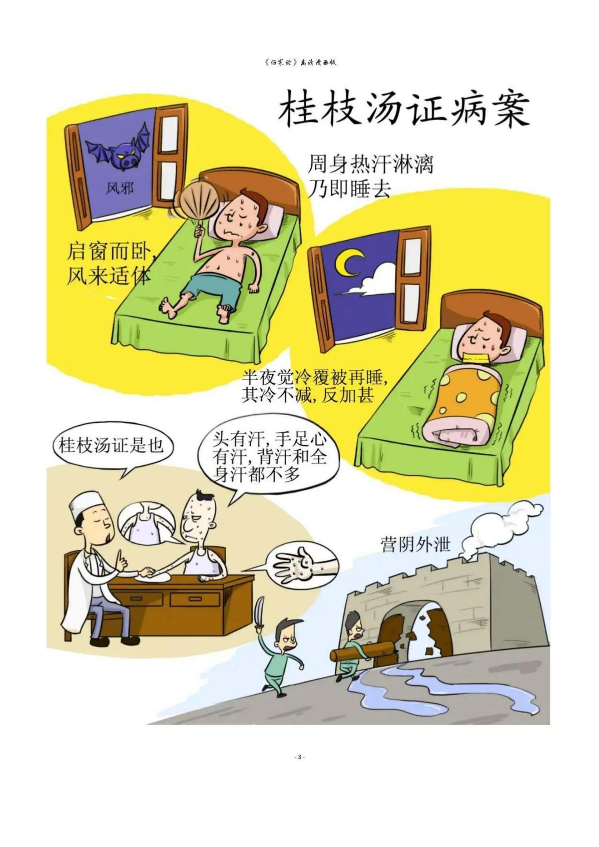 高清版漫画伤寒论