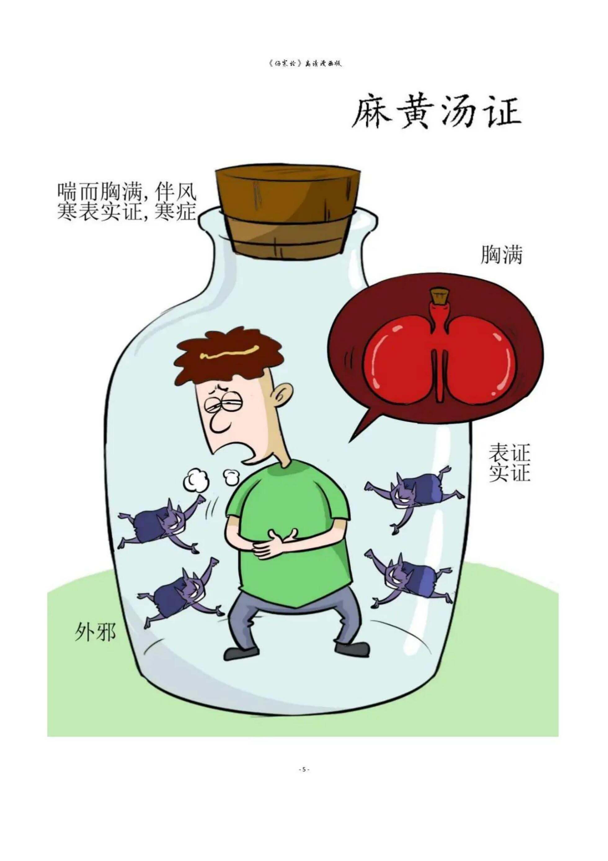 高清版漫画伤寒论