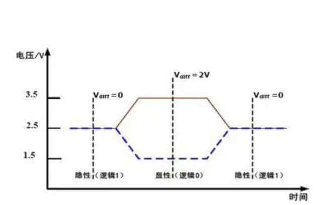 电路中常用的12V,5V,3.3V是如何确定的?