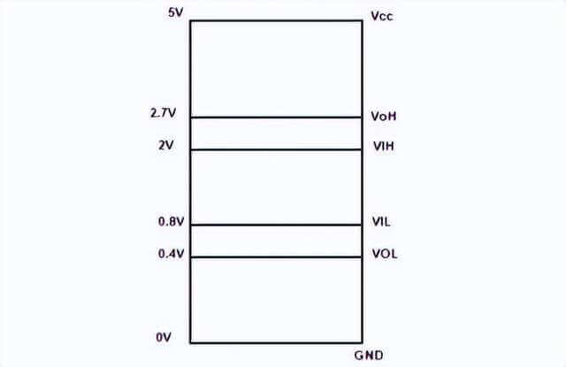 电路中常用的12V,5V,3.3V是如何确定的?