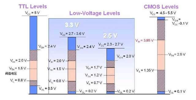 电路中常用的12V,5V,3.3V是如何确定的?