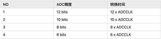 SAR ADC的简介