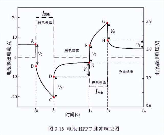 在做BMS保护板之前,学习一下锂电池的内阻