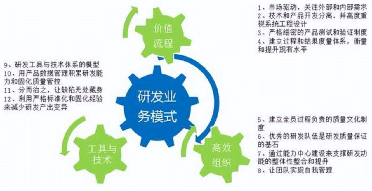 硬件公司应该具备哪些基本功?