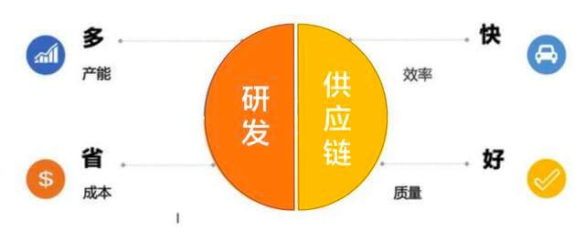 硬件公司应该具备哪些基本功?