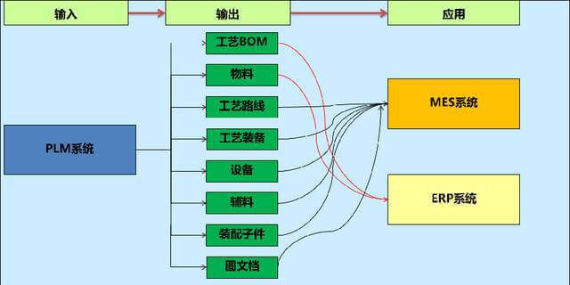 硬件公司应该具备哪些基本功?