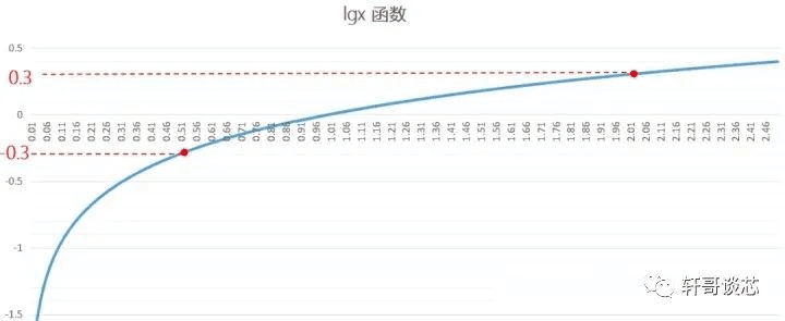 一文搞懂dB、dBm、dBw、dBi的来龙去脉