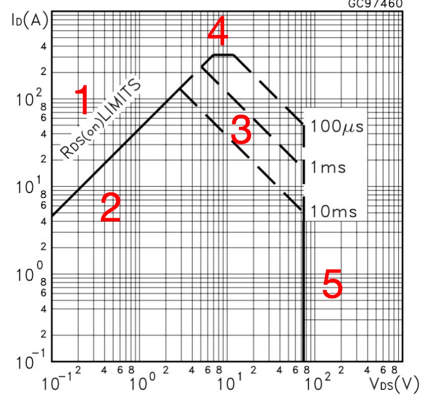 MOS 管失效的六大原因