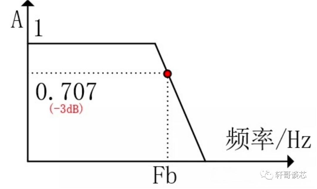 一文搞懂dB、dBm、dBw、dBi的来龙去脉