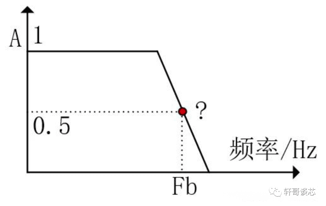 一文搞懂dB、dBm、dBw、dBi的来龙去脉
