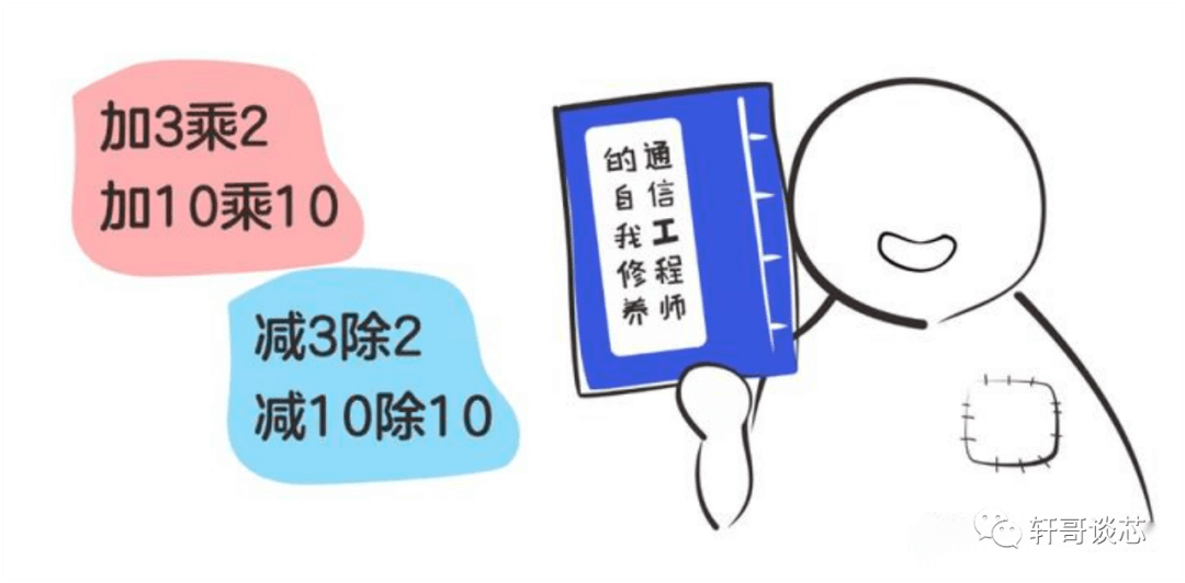 一文搞懂dB、dBm、dBw、dBi的来龙去脉