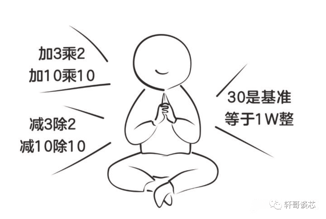 一文搞懂dB、dBm、dBw、dBi的来龙去脉
