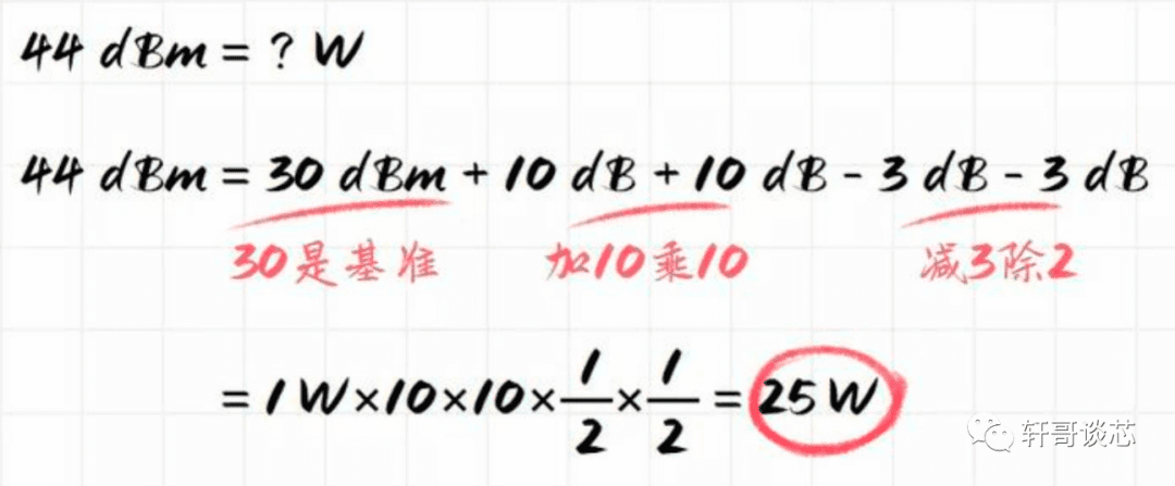 一文搞懂dB、dBm、dBw、dBi的来龙去脉