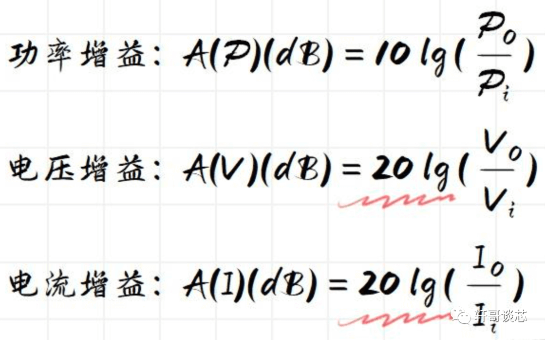 一文搞懂dB、dBm、dBw、dBi的来龙去脉