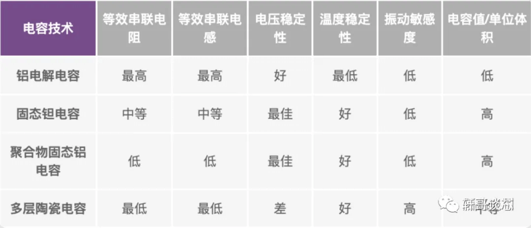 为什么99%的硬件工程师没有用好LDO?