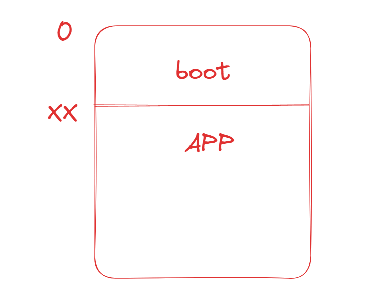如何获取Jlink-ob的固件