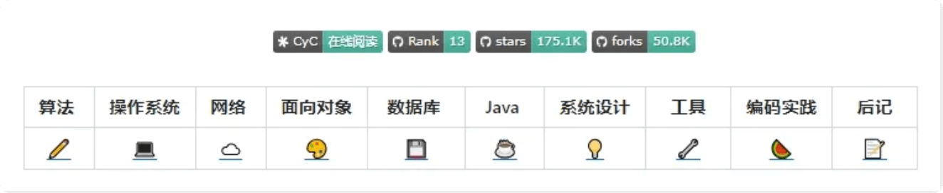 github标星17.5W,全栈学习之路