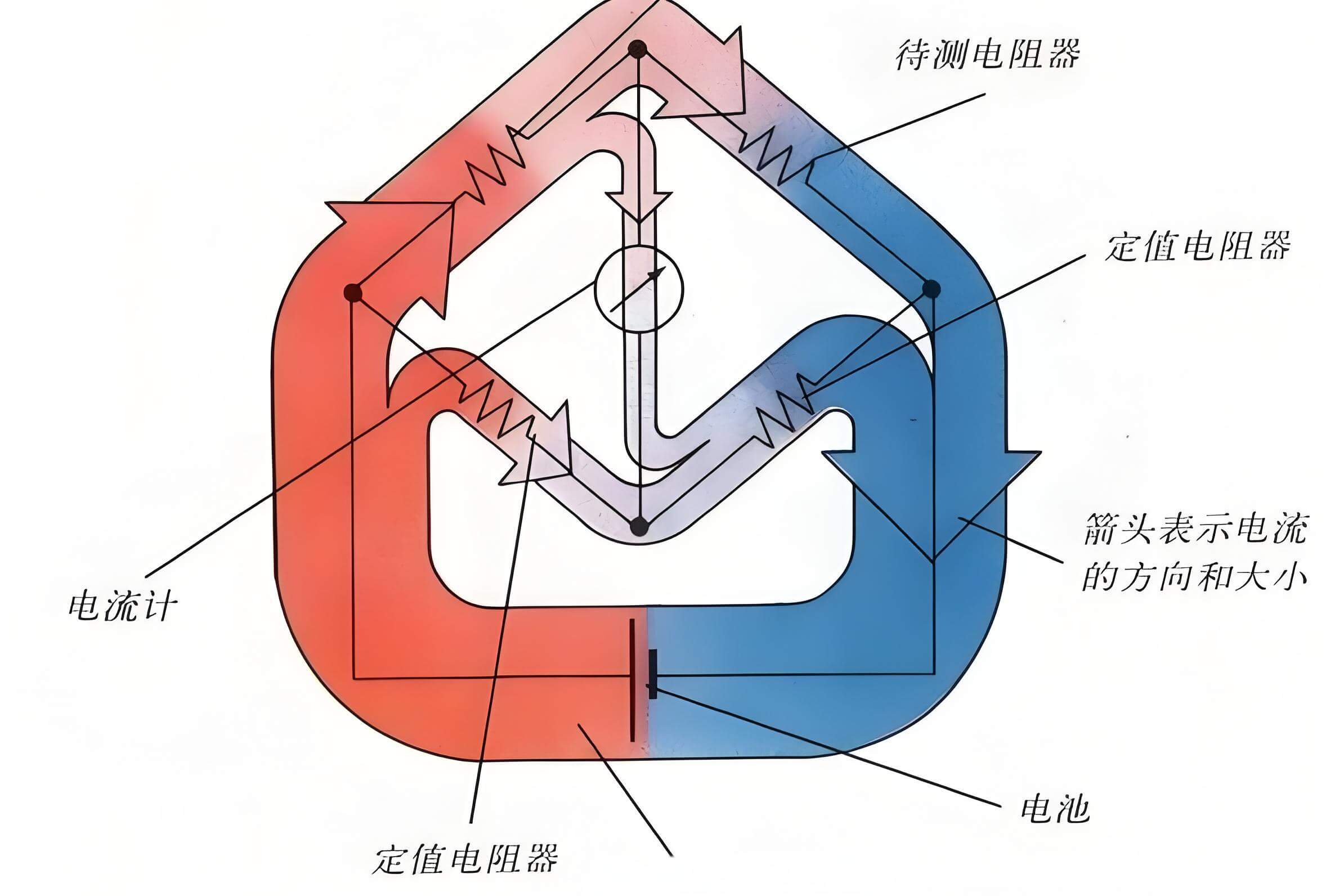 什么是惠斯通电桥？为什么用惠斯通电桥测量应变片？