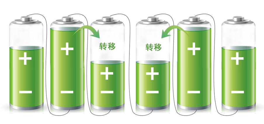 第八篇 BMS系统的均衡