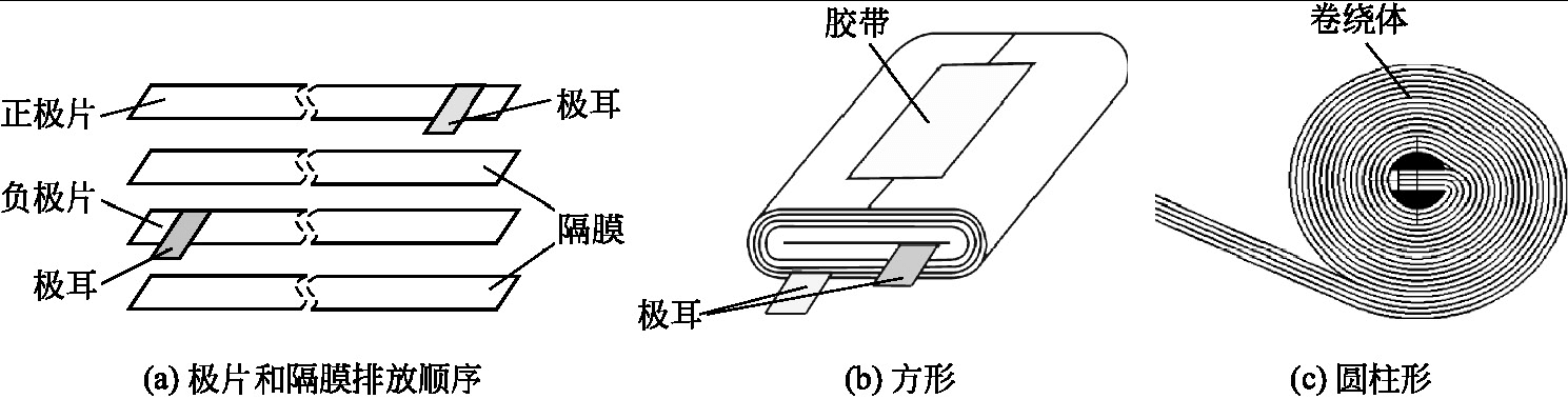第一篇 锂电池的特性全览