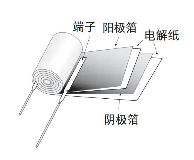 第一篇 锂电池的特性全览