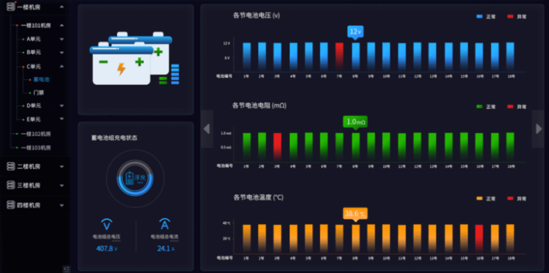 第二篇 BMS系统的作用