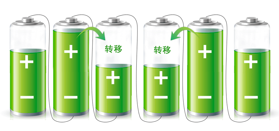 第二篇 BMS系统的作用