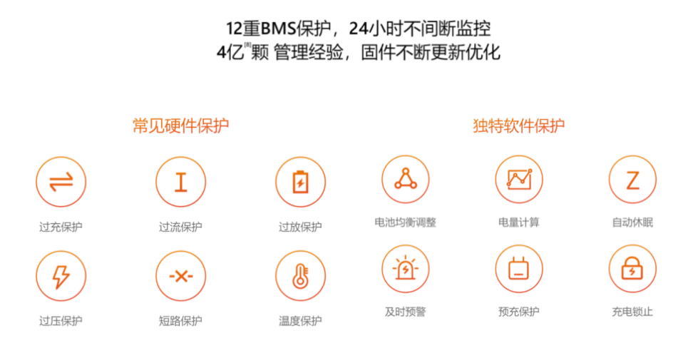 第四篇 AFE的作用机器参数