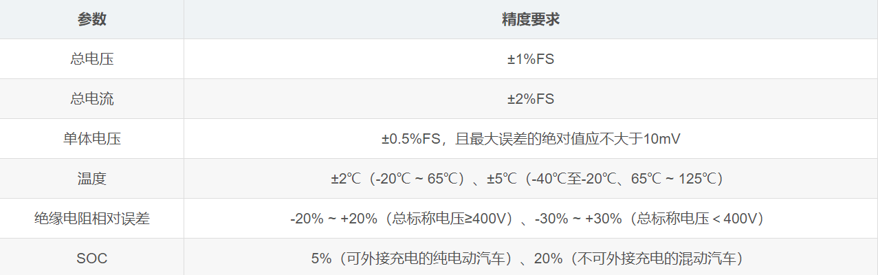 第四篇 AFE的作用机器参数