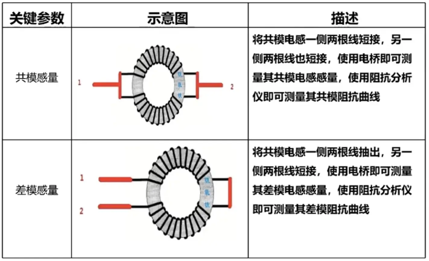 共模电感简介