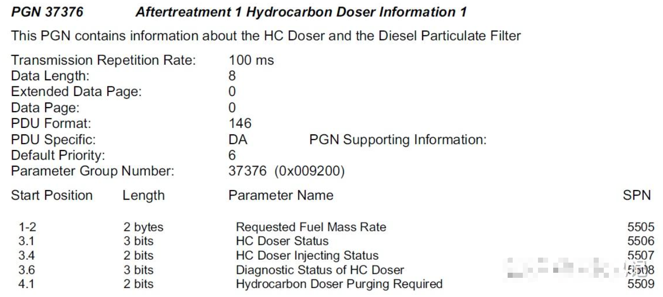 SAE J1939是如何支配 CAN 的？