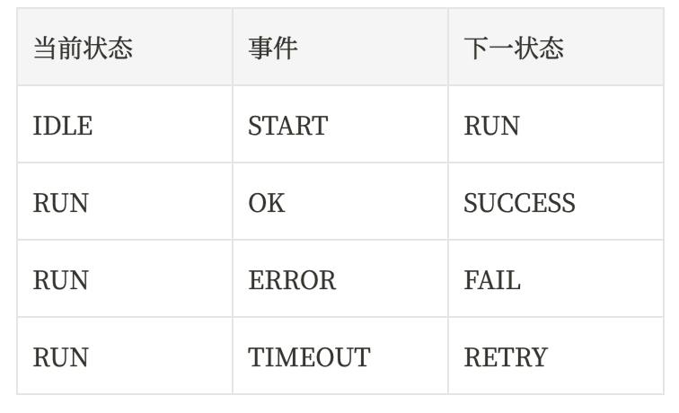 当状态机越来越复杂,为什么工程师开始放弃Switch Case了? 当状态机越来越复杂,为什么工程师开始放弃Switch Case了?