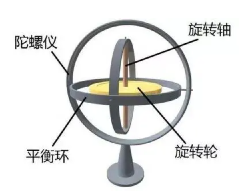 陀螺仪传感器 陀螺仪传感器