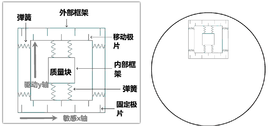 陀螺仪传感器 陀螺仪传感器
